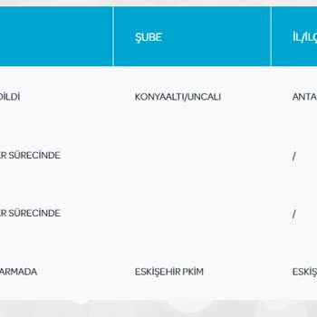 PTT Kargo 8 Gündür Teslimat Yapmıyor