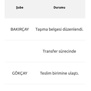Yurtiçi Kargo Giyim Firmasıyla İlgili Şikayet