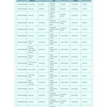 Trendyol Ürünleri Ve Parayı Göndermiyor!