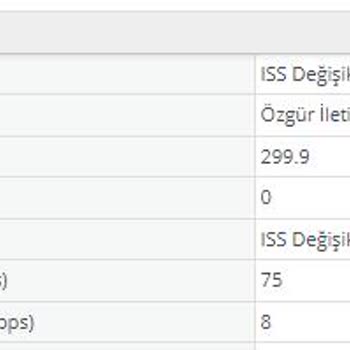 TurkNet Altyapının Desteklediği Hızı Vermiyor Ve Çözüm Süreci Kötülüğü