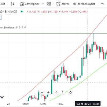 Binance Borsası İnsanların Parasını Alıyor