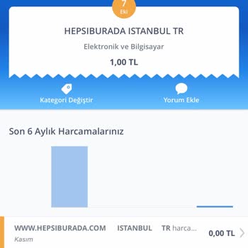 Hepsiburada Premium Üyelik Ücret İadesi İstiyorum!