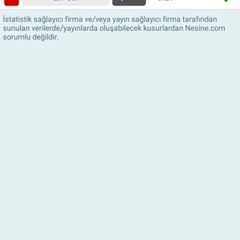 Nesine Bahis Sitesinin Yalanları