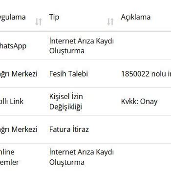 Millenicom İnterneti İptal Etmiyor. Usulsüz Ve Zamlı Fatura Gönderiyor
