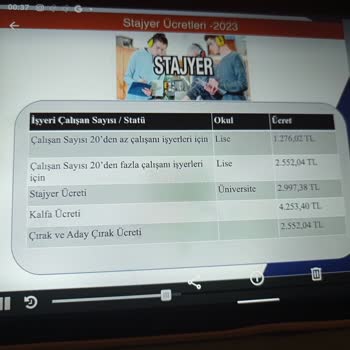 Sakarya Üniversitesi Uzaktan Eğitimde Güncel Olmayan Eğitim Veriliyor