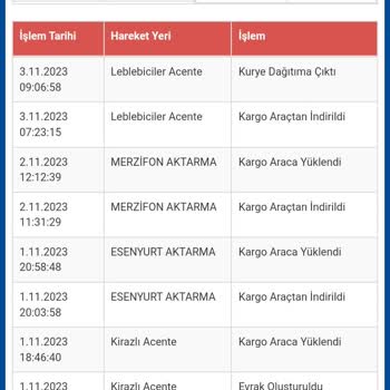 Sürat Kargo Ürünü Ulaştırmadı!