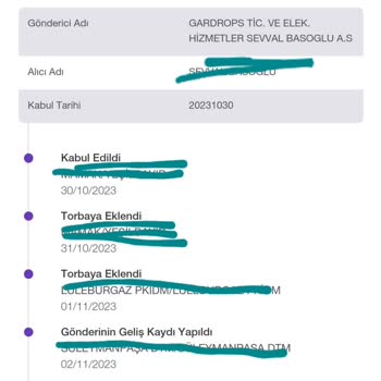 Gardrops İade İşlminde Hep Sorun Olması