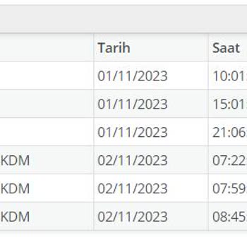 Bursa Osmangazi PTT Dağıtım Merkezinde Unutulan Ehliyet