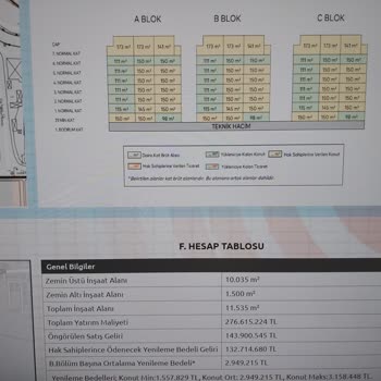 İbb İstanbul Yenileniyor Un İnşaat Maliyeti Olarak Söylediği Rakam