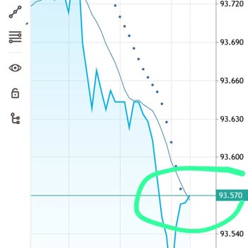 Green Fx Green App Fx Paramı Alamıyorum