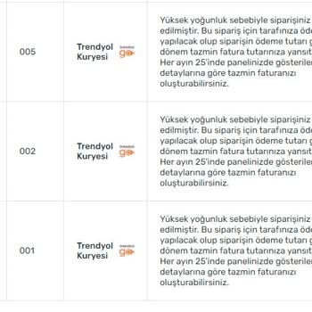 Trendyol Yemek Kuryeleri Ve Sipariş İptali
