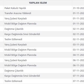 LC Waikiki Kargoist Bir Türlü Kargomu Getirmiyor.