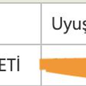 Arçelik Buzdolabının 5 Yıl İçerisinde Hurdaya Dönüşmesi.