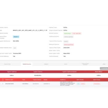 Birevim Sistemi Zaman Ve Para Kaybettiriyor