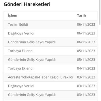 PTT Kargo PTT İade Talep Edilmeyen Kargomu İade Etti
