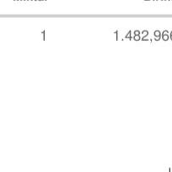 G Central Store Siparişi Yanlış Ve Geç Gönderiyor