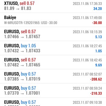 Fbs Forex Bonusumu Sildi Ve Makas Aralığını Yükseltti Zarara Uğradım