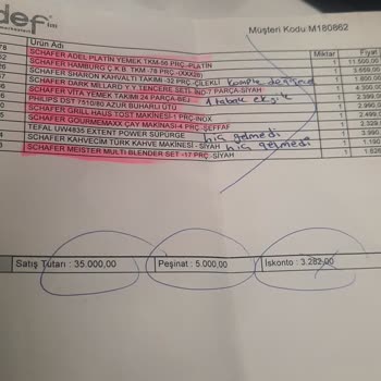 Hedef AVM Teslim Aldığım Ürünlerin Gelmemesi Ve Dönülmemesi