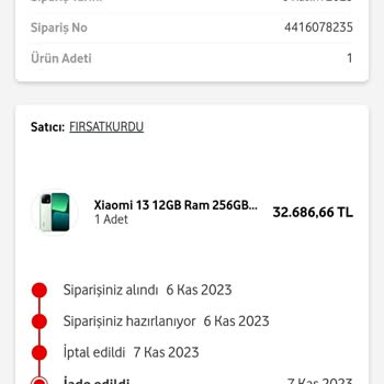 Fırsat Kurdu İndirimli Satış İptali