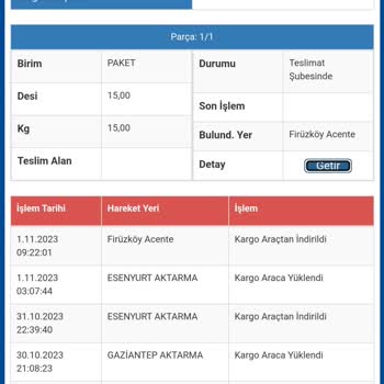 Sürat Kargo Paket Teslim Edilmemesi.