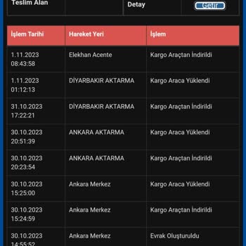 Sürat Kargo Elekhan Şube Geciken Kargo.