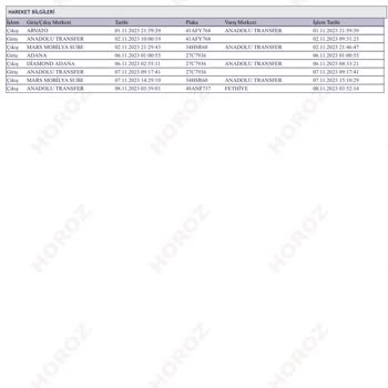 IKEA'dan Aldığım Ürünü Horoz Lojistik Teslim Edemiyor