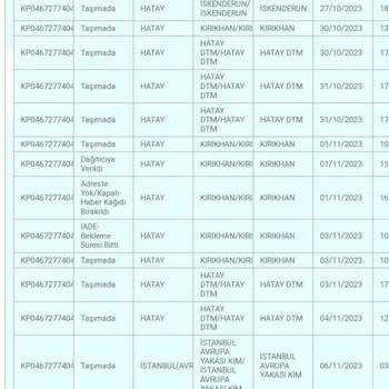 PTT Kargo Dağıtım Yapmıyor Hem