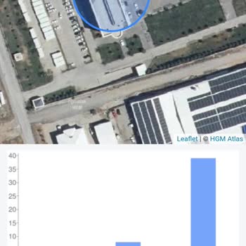 Turkcell Şebeke Problemi Yaşıyorum