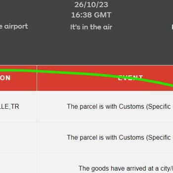 Camper Siparişimin Halen Daha Teslim Edilememesi