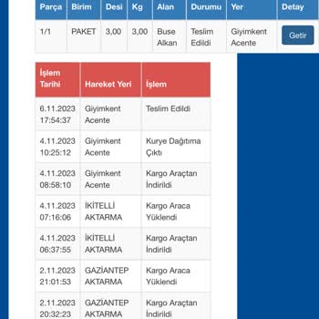 Sürat Kargo Giyimkent Şubesi Kargomu Teslim Edildi Girip Getirmiyor