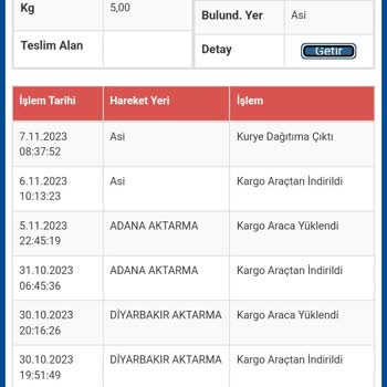 Sürat Kargo Dağıtıma Çıkan Kargom İki Gündür Teslim Edilmiyor