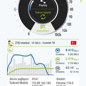 Turkcell İnternet Hızı Düşük