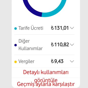 Vodafone Haksız Kazanç Sağlaması
