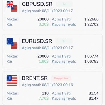 Sirus Capital Pişmanlık Oldu