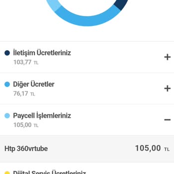 VizyonMobil Paramı İzinsiz Çekti!