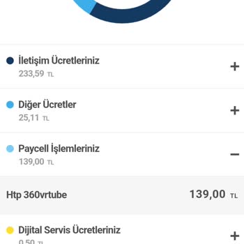 VizyonMobil Paramı İzinsiz Çekti!