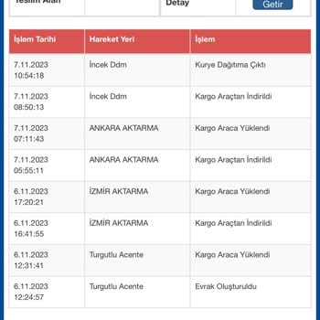 Sürat Kargo İncek Şubesi Dağıtıma Çıkartılan Kargomu Teslim Etmiyor