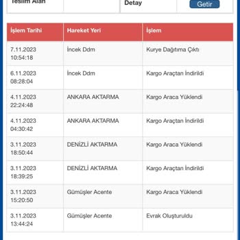 Sürat Kargo İncek Şubesi Dağıtıma Çıkartılan Kargomu Teslim Etmiyor