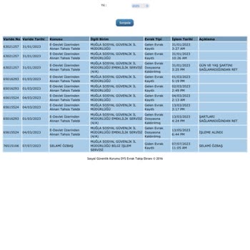 SGK Çözülemeyen EYT Problemi