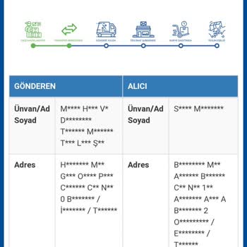 Motto Halı Aldığım Ürün Elime Ulaşmamış Olması