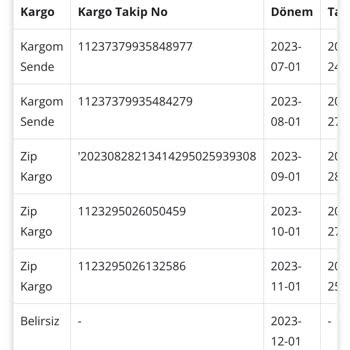 Minika Çocuk Ulaşmayan Dergilerim Abonelik İptali