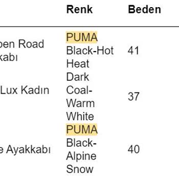 Puma Değişim Opsiyonu Sunmuyor Ve Sattığı Ürünün Arkasında Durmuyor