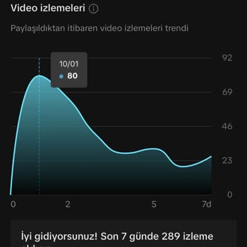 TikTok Videolarımın Hepsi Akışa Uygun Değil Deyip Bloke Yiyor Yardım