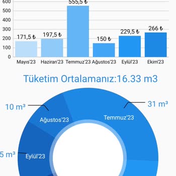 İSKİ Su Faturası