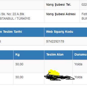 Sürat Kargo Aktarma Biriminin Yaptığı Hata...