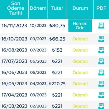 Türk Telekom Tarafından Kesilen Haksız Faturalar