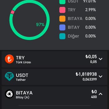 Bitay Kampanyası Yanıltıcı Ve İlgilenmiyorlar