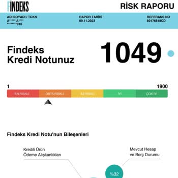 Findeks Yanlış Risk Raporu?