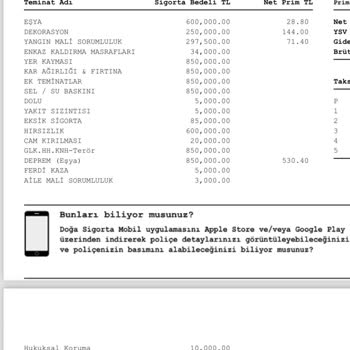 Doğa Sigorta Ödeme Yapmıyor Kapsam Dışı Diye Mağdur Ediyor