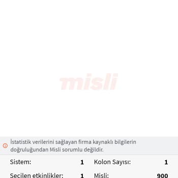 Mislicom Kazanan Kuponum Hesabıma Geçmedi